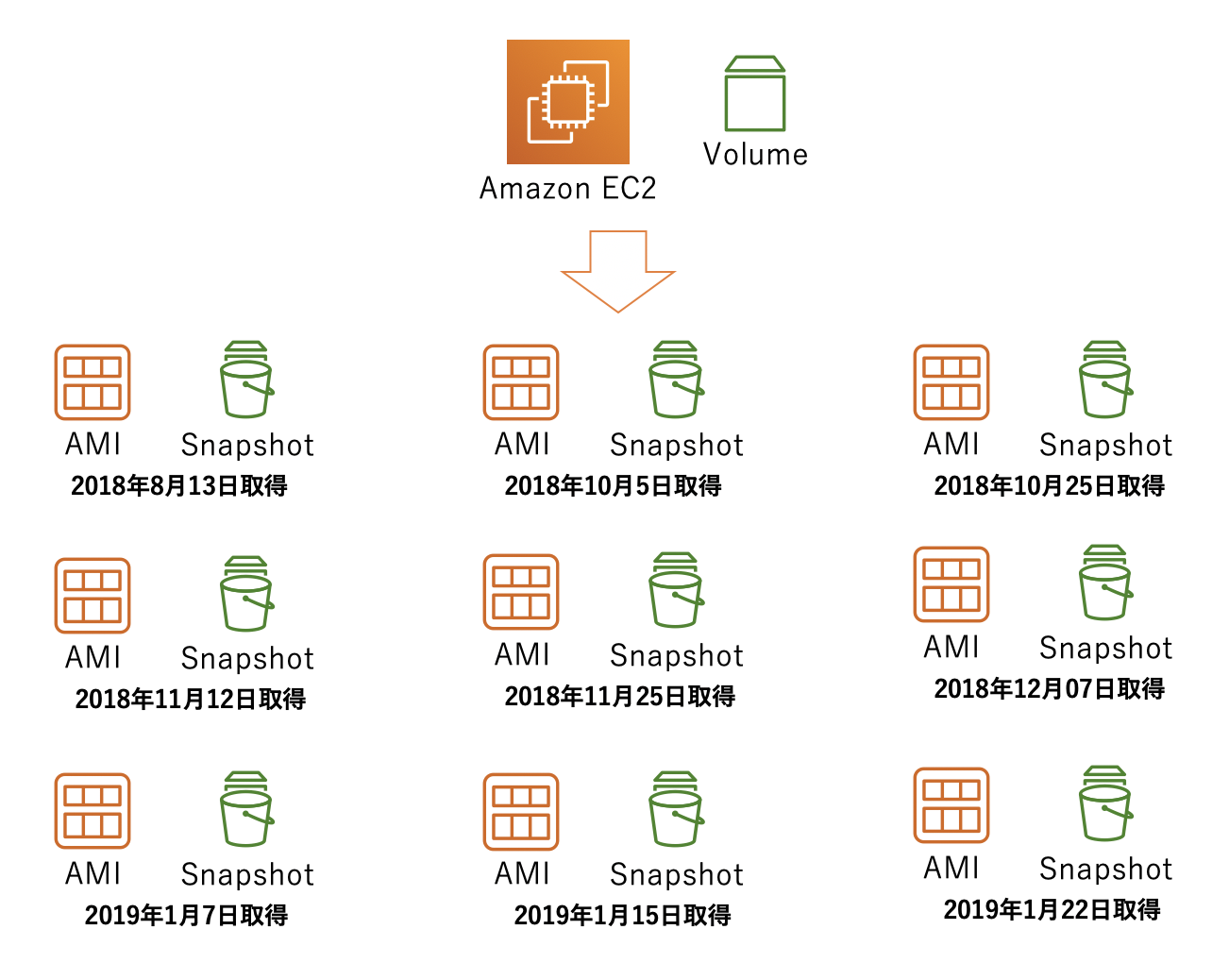 Awsでの自動バックアップの実装 Aws Ud Cloudパッケージ